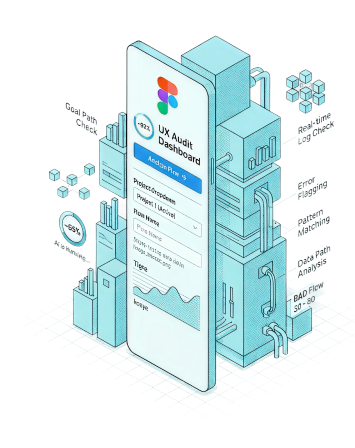 Analysis Engine